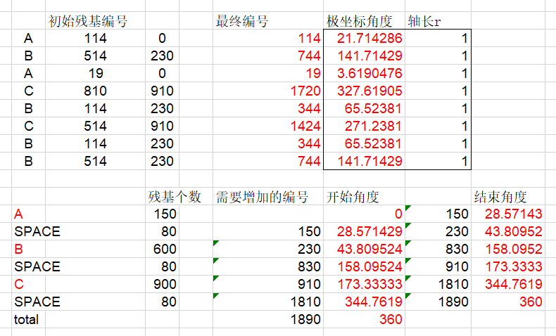 将双行数据转化为极坐标数据